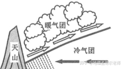 锋面系统与气温、气压 - 知乎