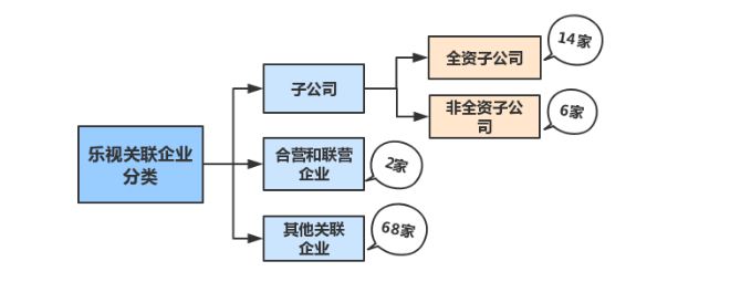 也可以是与上市公司有关的关联企业,如子公司,孙公司,合营企业联营