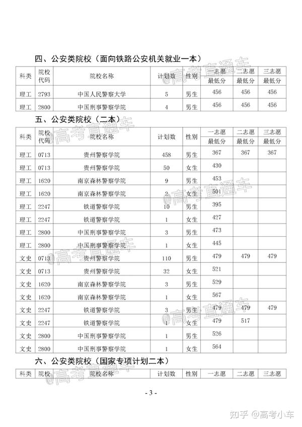 贵州警官职业学院联系电话_贵州警官职业学院专业介绍_贵州省警官职业学院