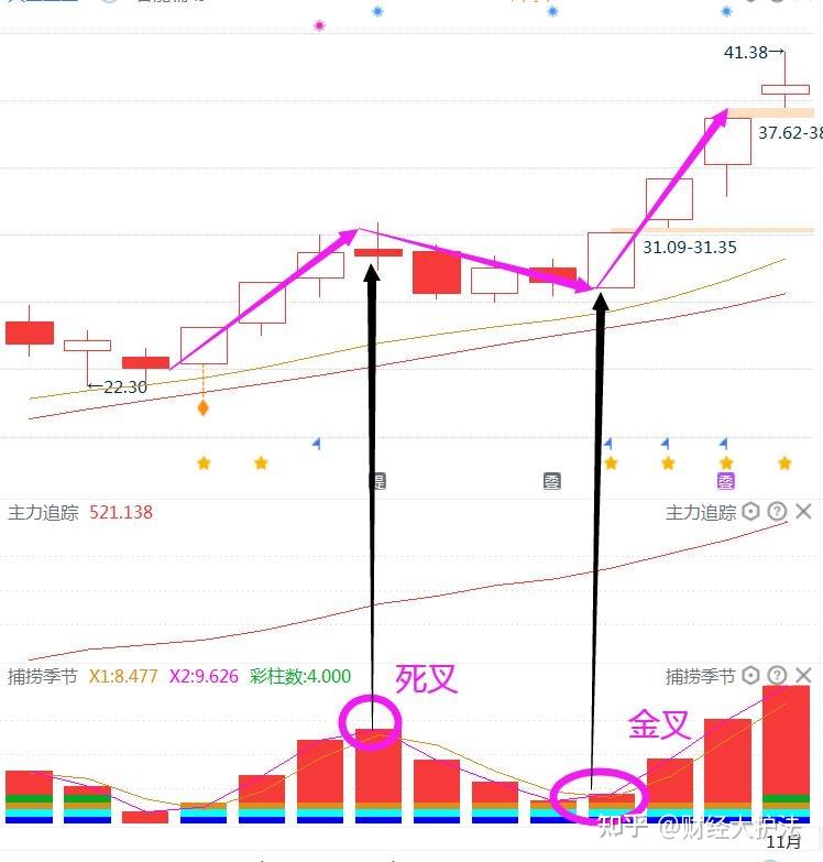 中国股市的交易系统是什么（中国股票交易市场包括什么软件） 中国股市的买卖
业务
体系
是什么（中国股票买卖
业务
市场包罗
什么软件） 股市行情