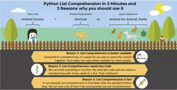 迭代列表不要For循环,这是Python列表推导式最