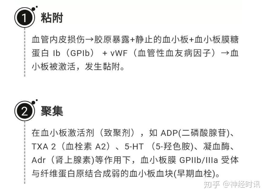 血小板血栓形成過程和抗血小板聚集藥物的作用機制一圖幫你理清