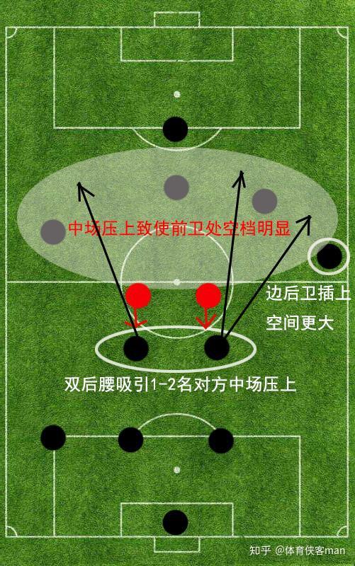 详解现代足坛单前锋阵型：三后卫并非冒险，“摆大巴”也并不可怕 知乎 