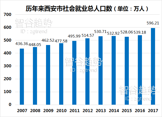 中国人口百万姓_中国百万人口城市图(3)