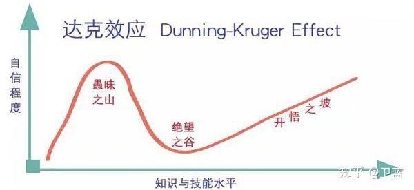 高考语文 常见易错成语总结 知乎