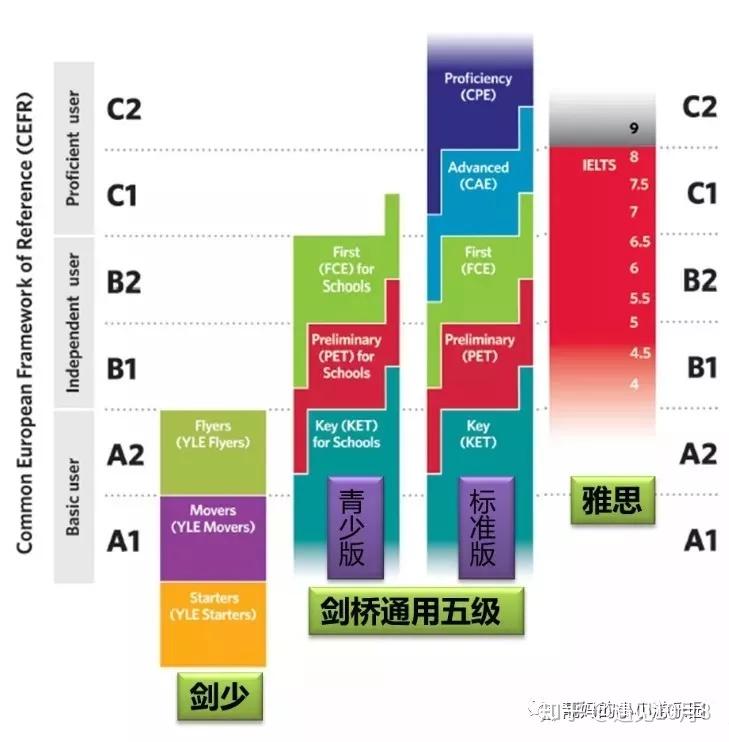 雅思cefr对照表图片