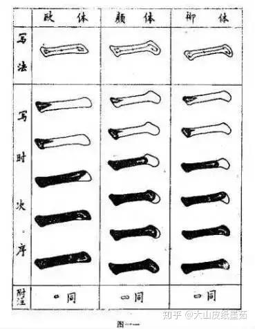 看完这100个书法科普知识,别人再也不会叫我书法初学者了 - 知乎