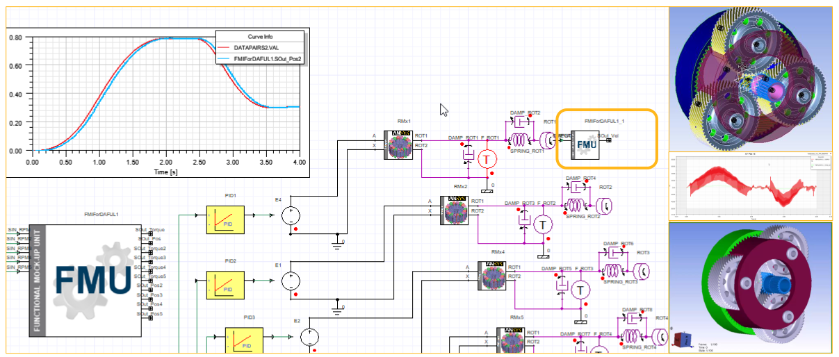 Ansys Ansys