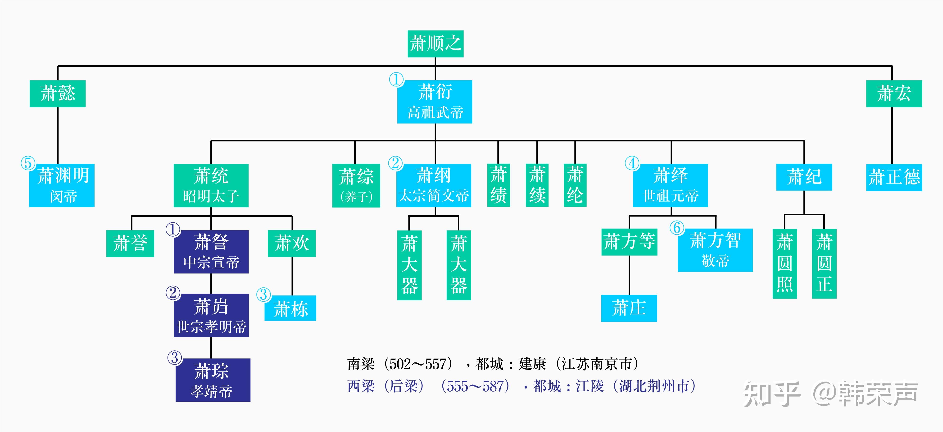 【南北朝九史】笔记 8 萧梁(一) - 知乎
