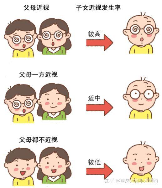 近视会遗传吗2022重庆飞秒近视手术医院前三名飞秒安全吗