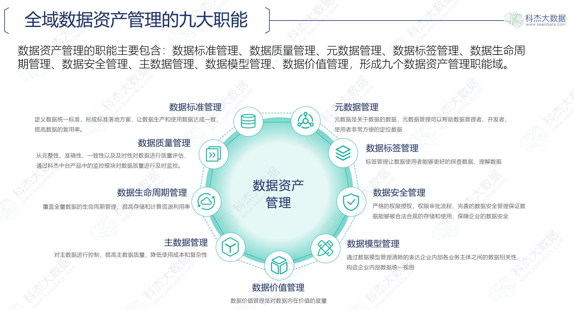 数字化转型决胜关键全域数据资产建设文末有彩蛋
