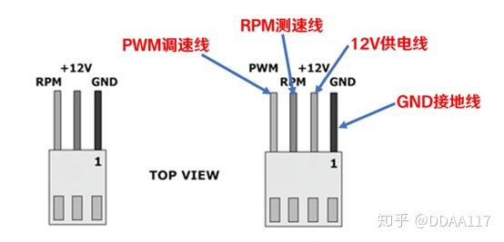 cpu风扇4pin接口针脚图片