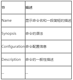 Linux编程3 初识bash Shell与man查看手册 知乎