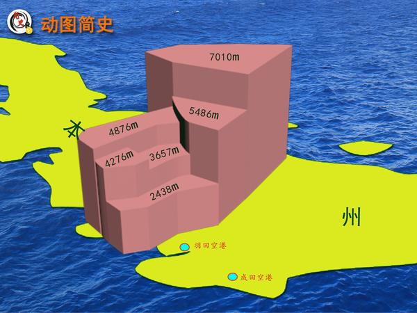 为什么说日本本质上是个殖民地国家 不信 请看东京的领空 知乎