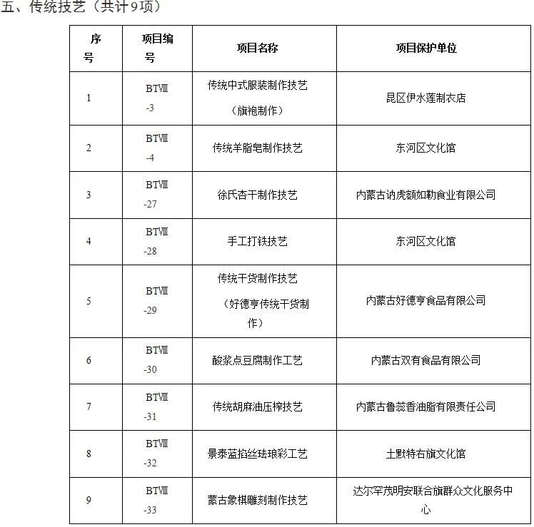 内蒙古包头市市级非物质文化遗产名录(批次) - 知乎