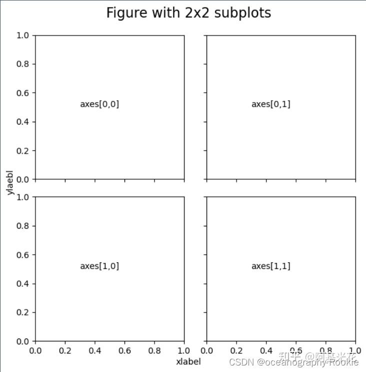 python 循环绘制子图时，设置共享x、y轴 - 知乎