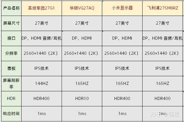 27寸与32寸尺寸图图片