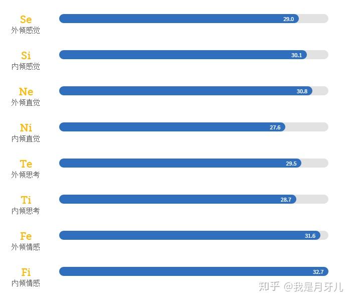 infp人口_infp型人格图片(2)