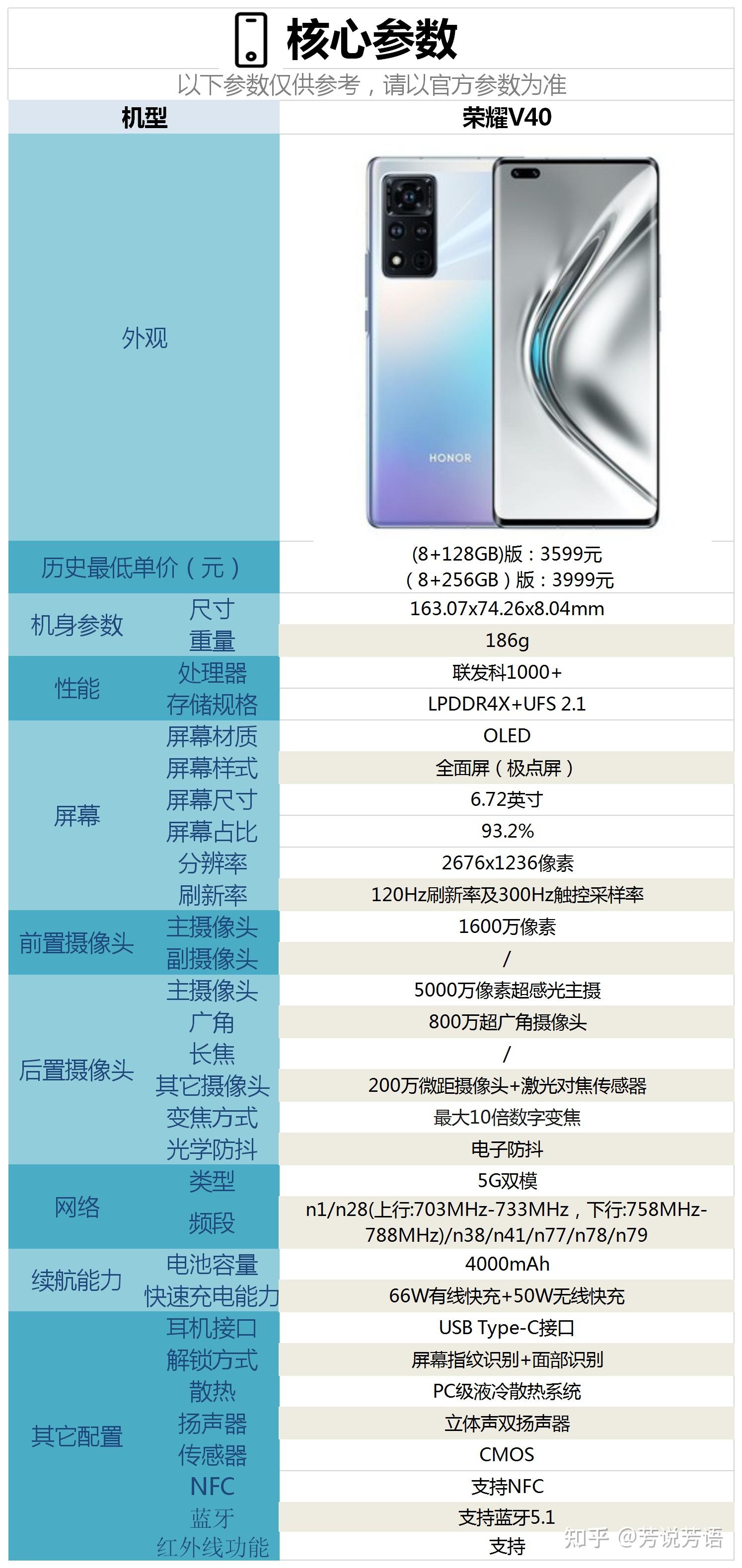 荣耀v40参数配置怎么样