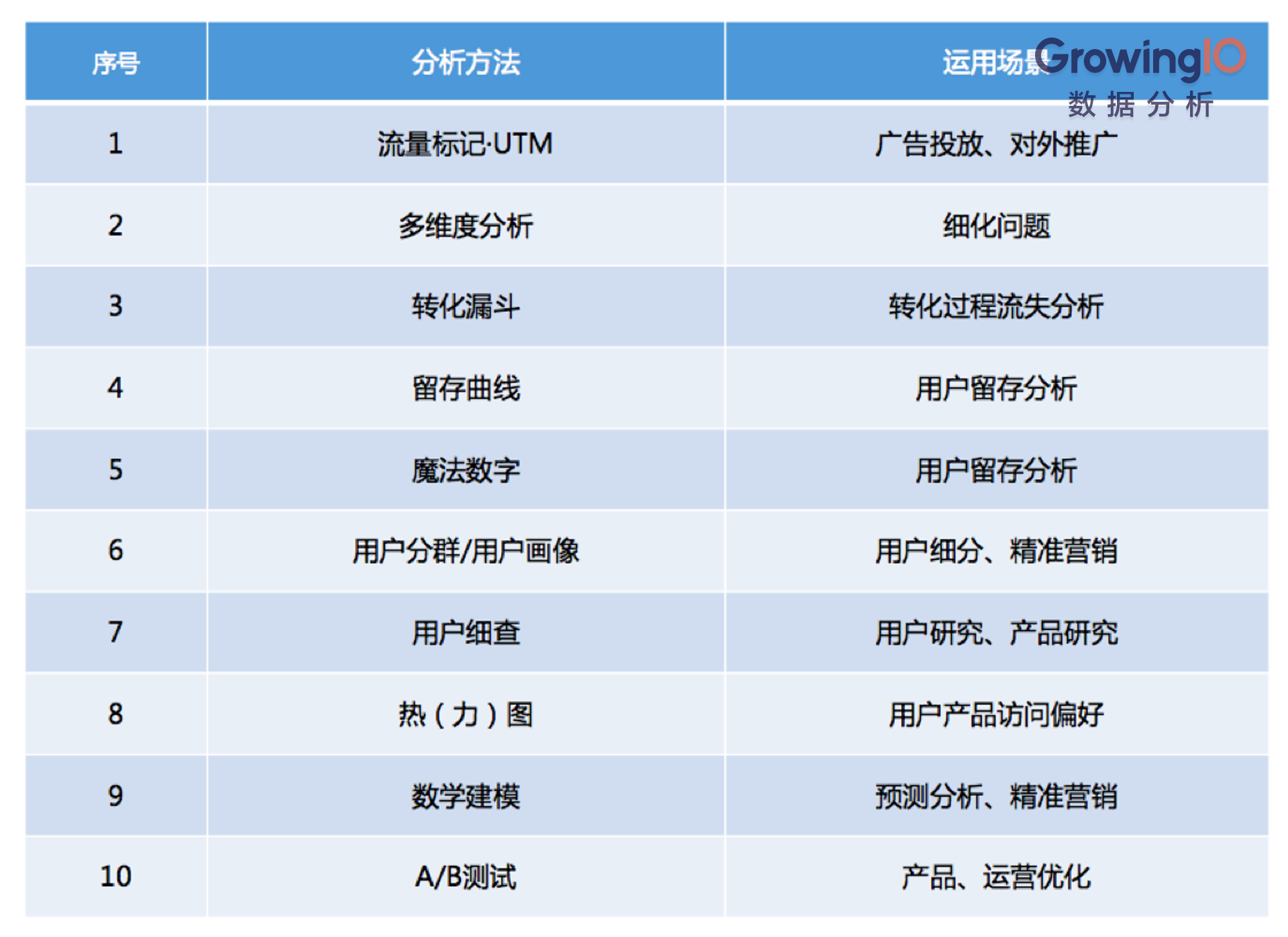 数据运营的具体工作内容是什么?