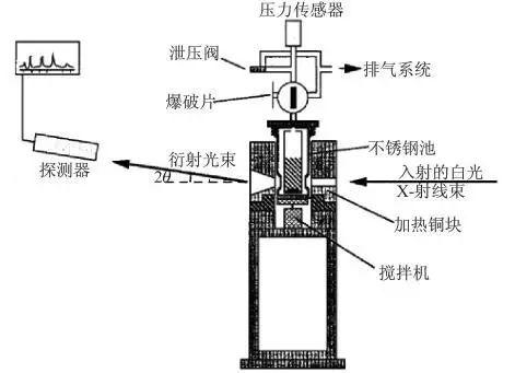 "水热法"制备纳米材料:基本原理,注意事项,典型案例和原位研究