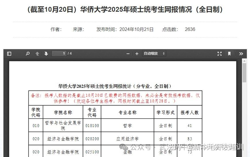 首批院校公布25年考研报名人数情况,有高校地信专业报录比已超过5:1了