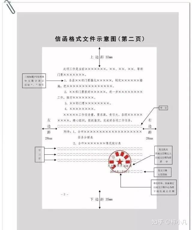 最權威的黨政機關公文格式標準圖文並茂