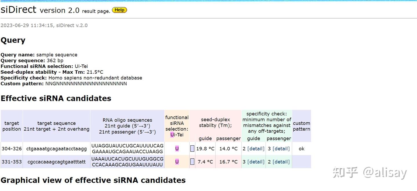 Sirna Risc Seed si RNA的设计 - 知乎