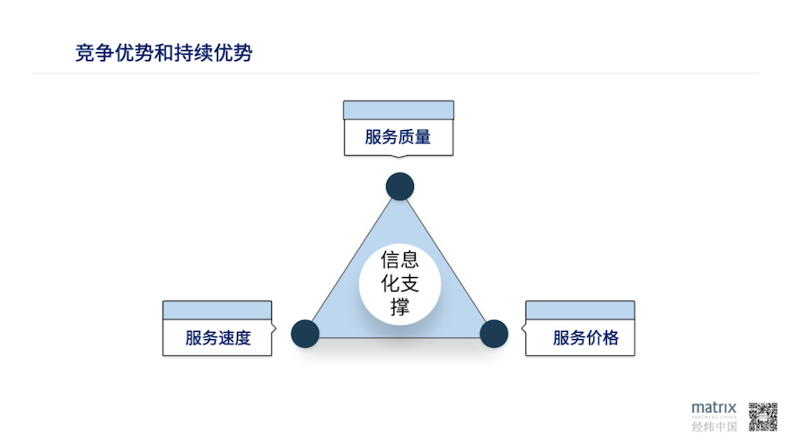 在激烈的市場競爭中,什麼指標能夠體現新醫療服務公司的競爭優勢?