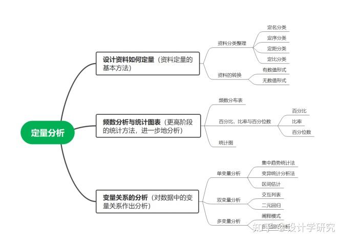 设计学研究方法之设计学中的定性与定量研究法该如何运用