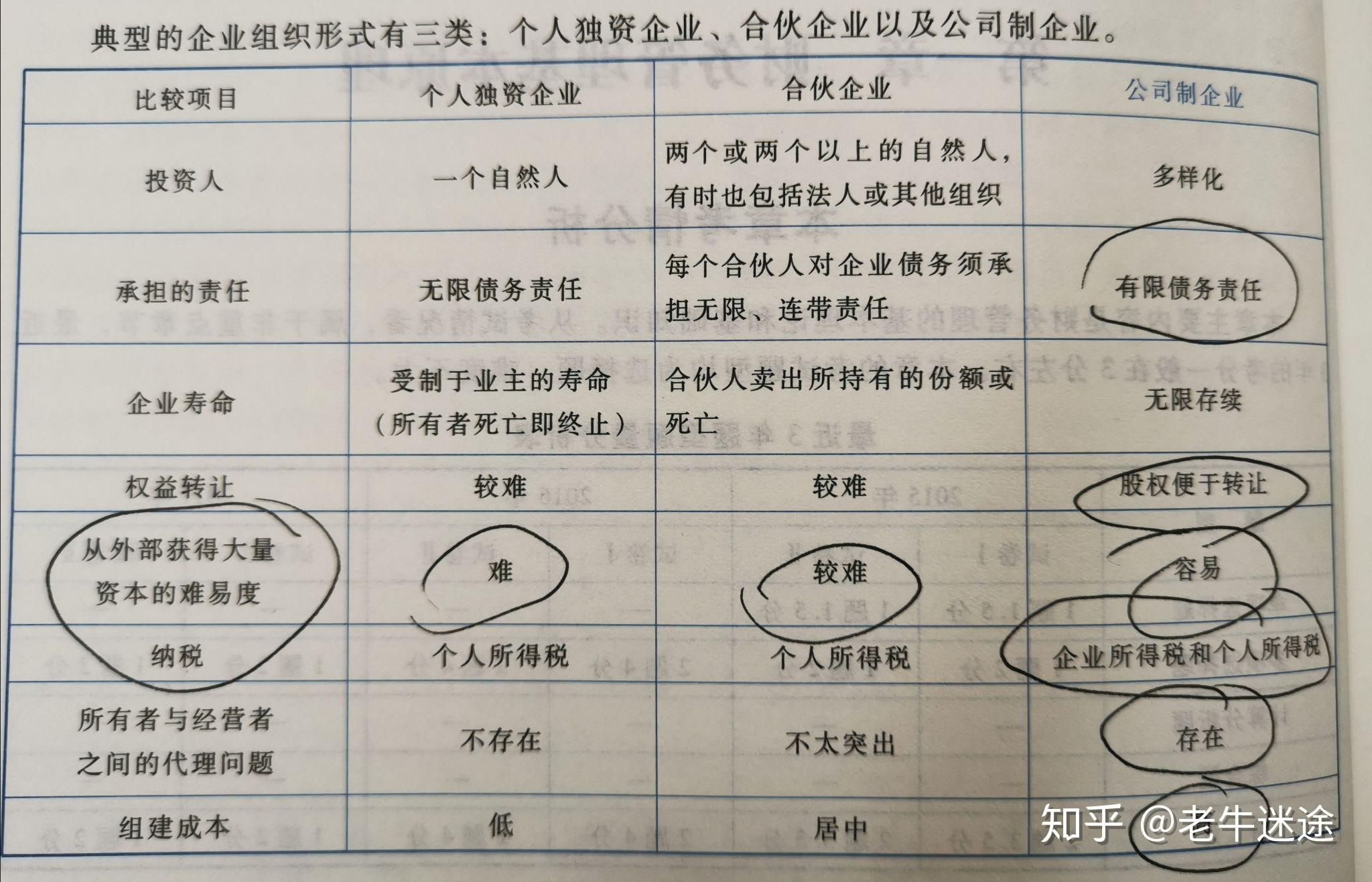 企业所得税和股东个人所得税重复征税怎么解决? 知乎