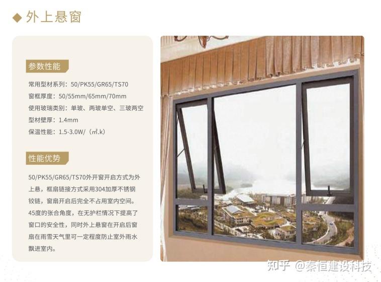 秦恒建设科技/有为/科技/为节能之美/门窗系统/外上悬窗 - 知乎