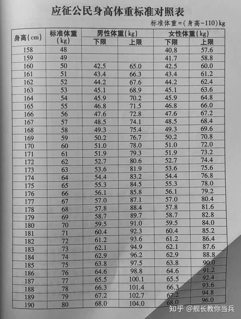 我见青山女兵究竟具体要体检些什么?