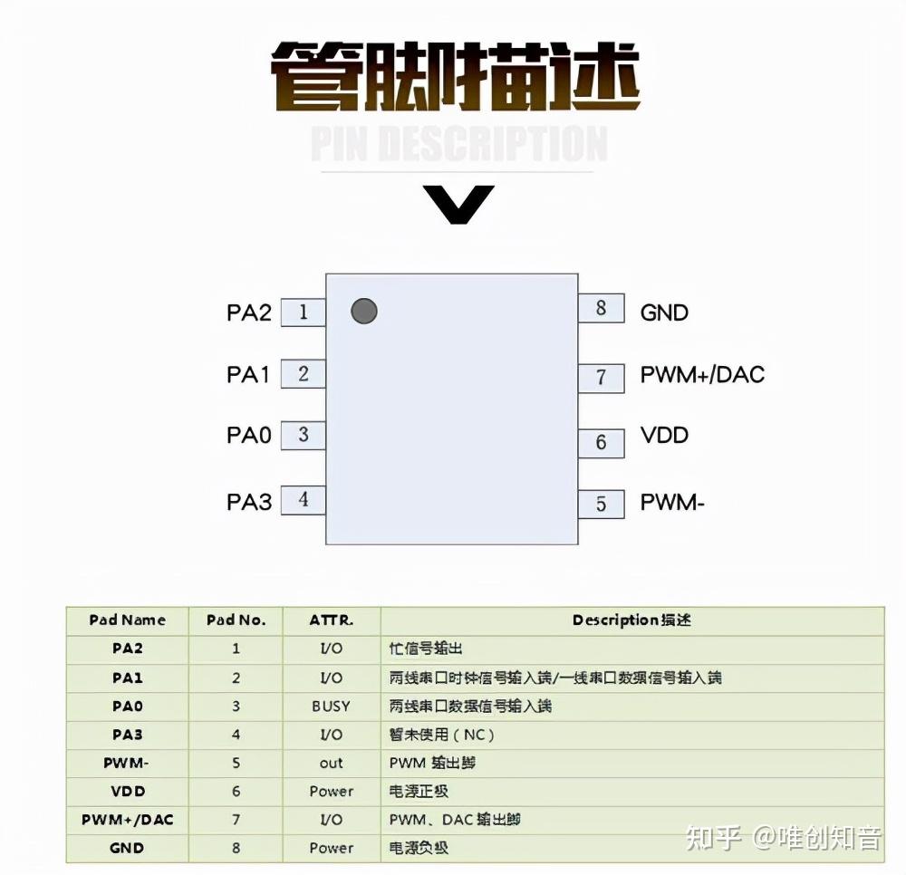 電子鎖otp語音芯片wtn6音樂芯片一款sop8語音芯片