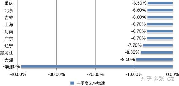 gdp2020年第一季度_2020中国第三季度gdp