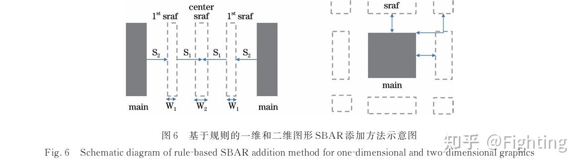 1.5 OPC&RET&ISO 图形成像&版图设计流程 - 知乎