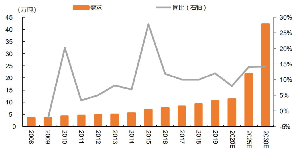 備選股票池碳纖維另一個重磅選手中間科技