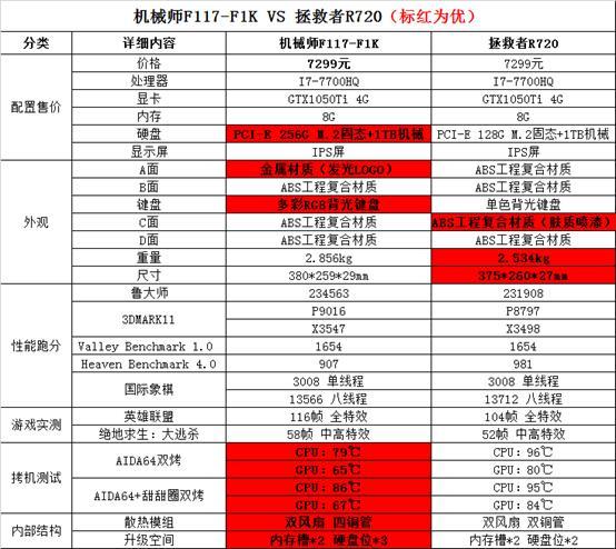 评测机械师f117f1kvs联想r720