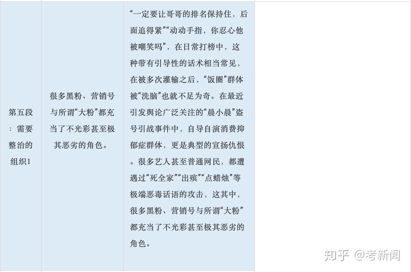 人民网3评饭圈先别站队我把评论模板都整好了直接往里套还溜达呢进来