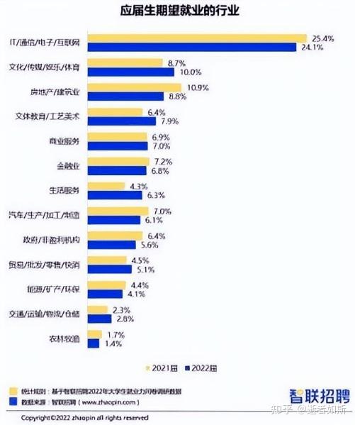 IT行业前景好吗?究竟哪些人适合在IT行业发展?粤嵌培训领你进门! - 知乎