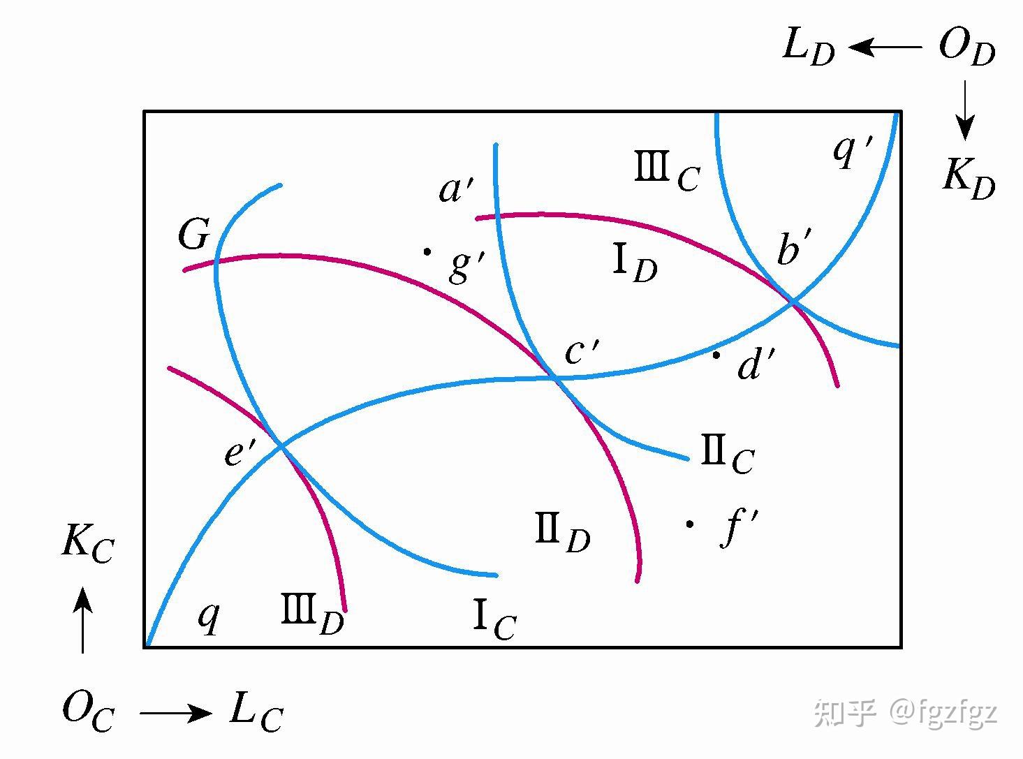 标准化效应的pareto图图片