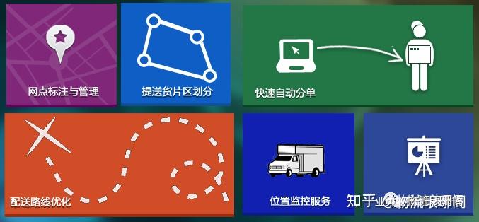 一文讲透智慧物流定义、内涵及技术实践 - 知乎