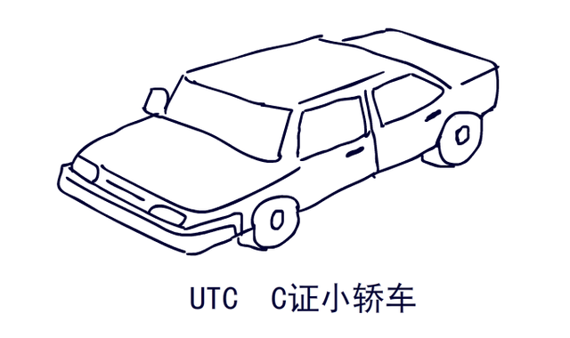 北京无人机培训:无人机驾照考试相关问题大全