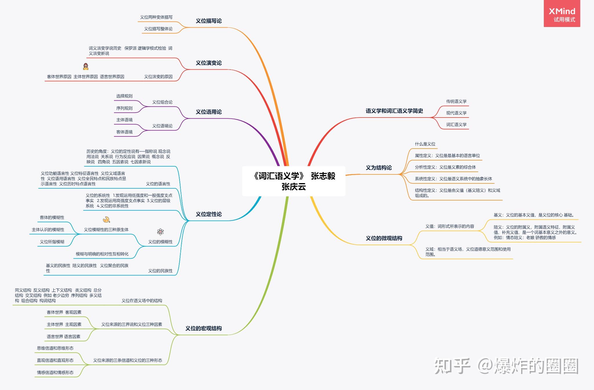 词汇语义学 - 知乎