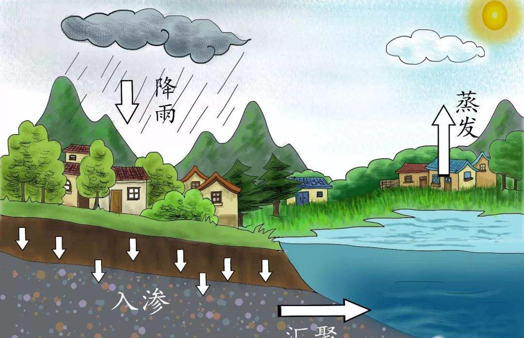 心肾不交证和上热下寒证的共同点和区别?