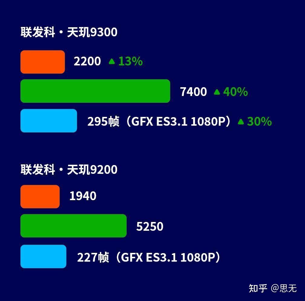 你让果粉怎么自适应? - 知乎