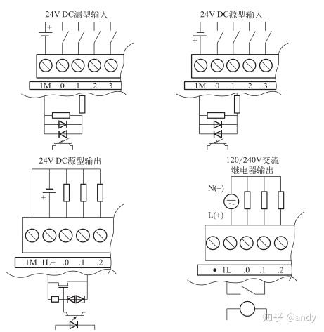 西门子 s7-200 smart系列 plc基本模块的 i/o包括输入端子和输出端子