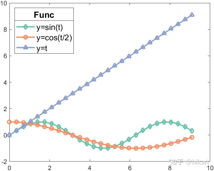 matlab