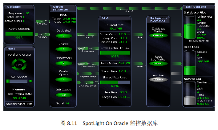 Spotlight on oracle что это