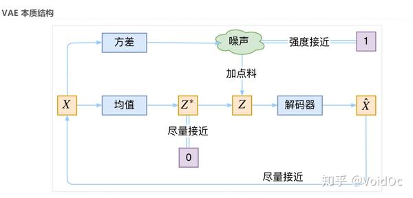 【深度学习】 自编码器（AutoEncoder） - 知乎